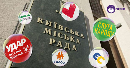 Які фракції мають найбільший вплив у комісіях Київради?