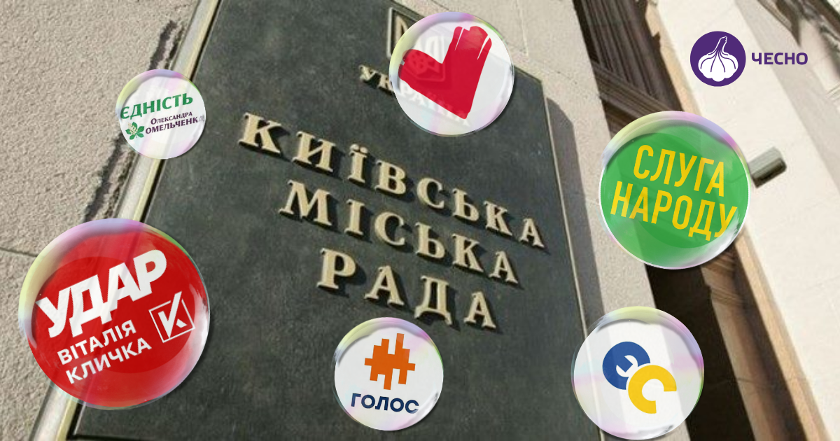 Фото: Які фракції мають найбільший вплив у комісіях Київради?