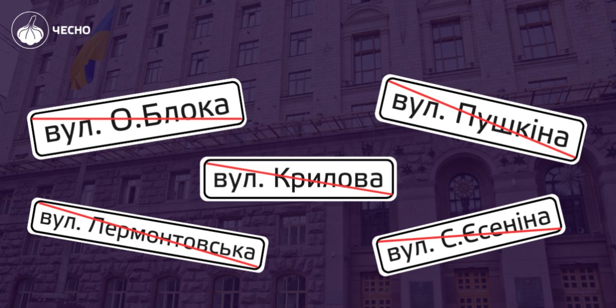 Фото: Саботаж дерусифікації та деколонізації в Київраді: хто з депутатів "випарувався" під час голосувань