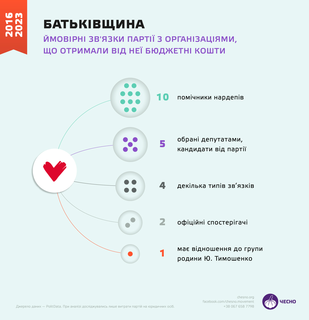 Золото партії_5