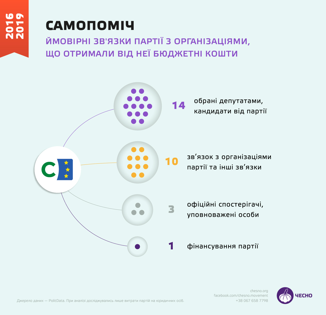 Золото партії_3