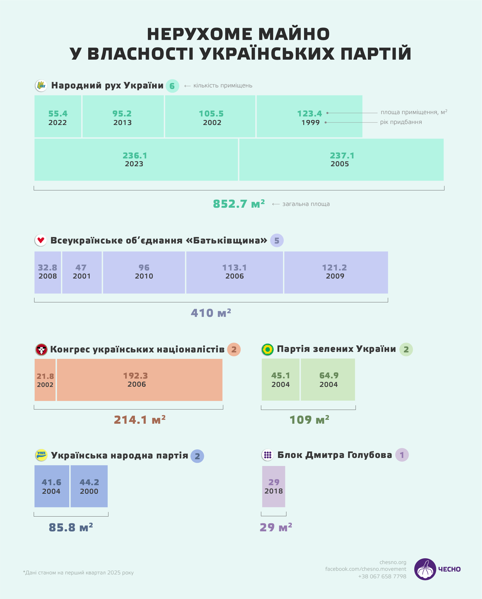 Квартири, офіси, лімузини_1